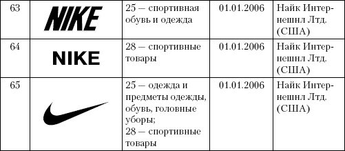 Иллюстрация к книге — Интеллектуальная собственность в бизнесе: изобретение, товарный знак, ноу-хау, фирменный бренд... [_36.jpg]