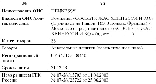 Иллюстрация к книге — Интеллектуальная собственность в бизнесе: изобретение, товарный знак, ноу-хау, фирменный бренд... [_44.jpg]