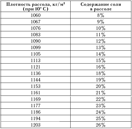 Иллюстрация к книге — Лучшие рецепты домашней колбасы [i_001.jpg]