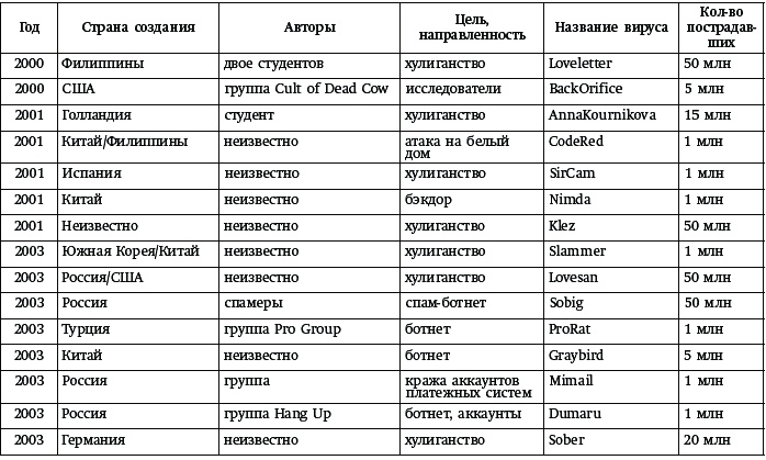 Иллюстрация к книге — Принцип Касперского: телохранитель Интернета [_254.jpg]
