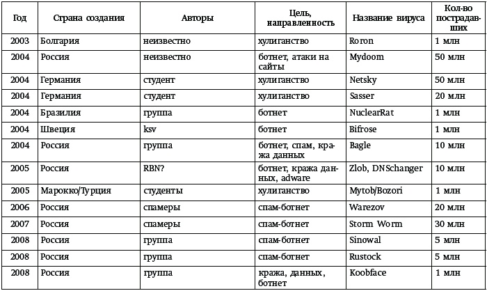 Иллюстрация к книге — Принцип Касперского: телохранитель Интернета [_255.jpg]