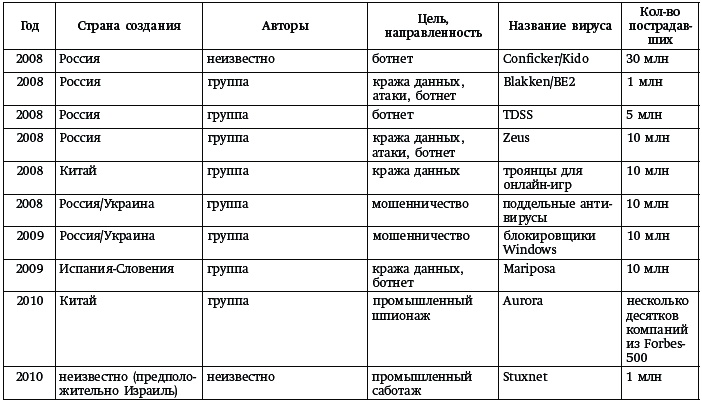 Иллюстрация к книге — Принцип Касперского: телохранитель Интернета [_256.jpg]