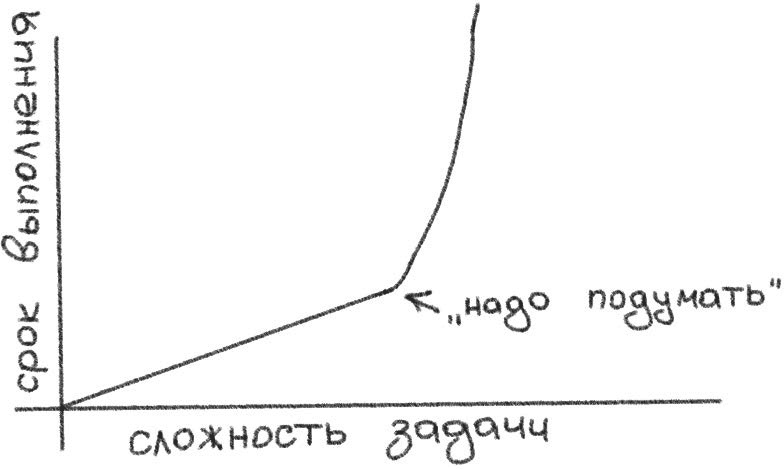 Иллюстрация к книге — Джедайские техники. Как воспитать свою обезьяну, опустошить инбокс и сберечь мыслетопливо [i_014.jpg]