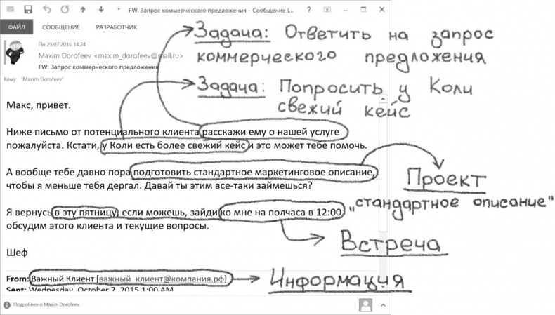 Иллюстрация к книге — Джедайские техники. Как воспитать свою обезьяну, опустошить инбокс и сберечь мыслетопливо [i_027.jpg]