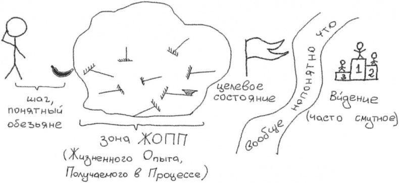 Иллюстрация к книге — Джедайские техники. Как воспитать свою обезьяну, опустошить инбокс и сберечь мыслетопливо [i_040.jpg]