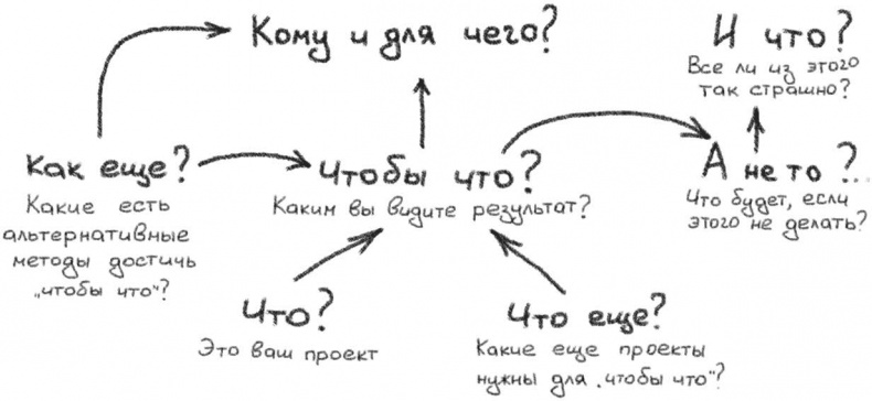 Иллюстрация к книге — Джедайские техники. Как воспитать свою обезьяну, опустошить инбокс и сберечь мыслетопливо [i_043.jpg]