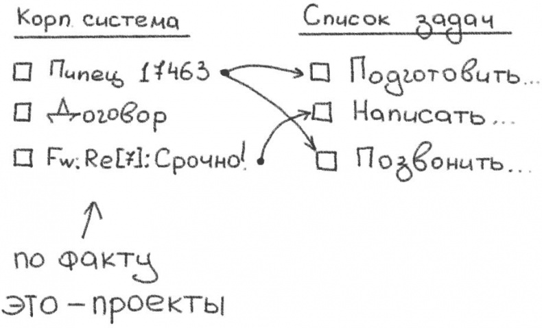 Иллюстрация к книге — Джедайские техники. Как воспитать свою обезьяну, опустошить инбокс и сберечь мыслетопливо [i_061.jpg]