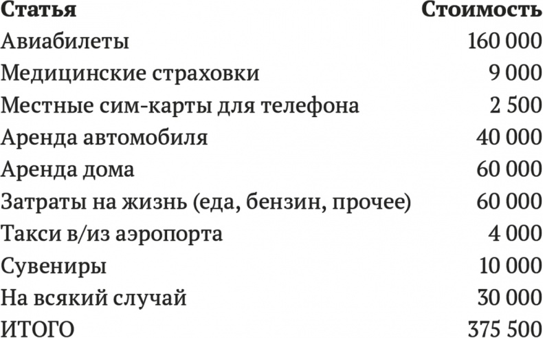 Иллюстрация к книге — Джедайские техники. Как воспитать свою обезьяну, опустошить инбокс и сберечь мыслетопливо [i_066.jpg]
