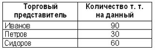 Иллюстрация к книге — Рабочая книга супервайзера [i_003.jpg]