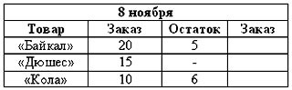 Иллюстрация к книге — Рабочая книга супервайзера [i_012.jpg]