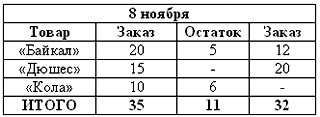 Иллюстрация к книге — Рабочая книга супервайзера [i_013.jpg]