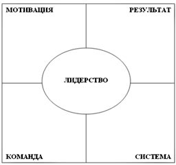 Иллюстрация к книге — Рабочая книга супервайзера [i_015.jpg]