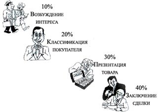Иллюстрация к книге — Рабочая книга супервайзера [i_019.jpg]
