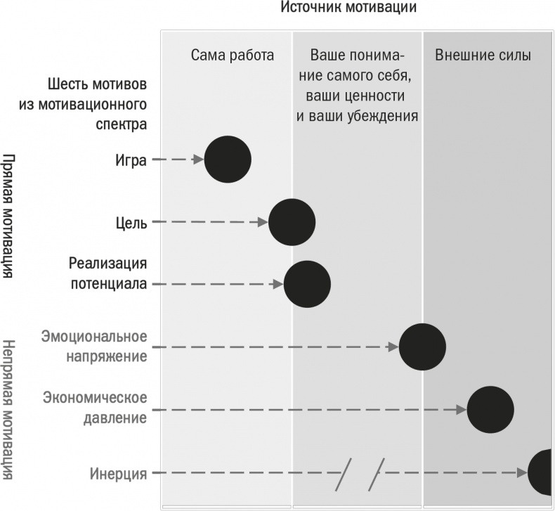 Иллюстрация к книге — Заряженные на результат. Культура высокой эффективности на практике [i_004.jpg]