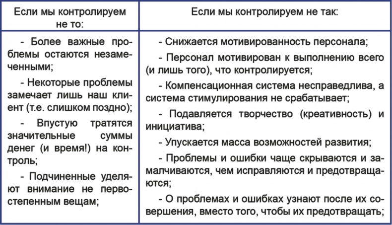 Иллюстрация к книге — Бизнесхаки: Полезные советы для руководителей [i_001.jpg]