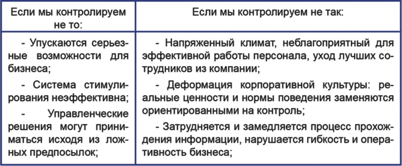 Иллюстрация к книге — Бизнесхаки: Полезные советы для руководителей [i_002.jpg]