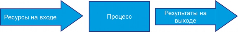 Иллюстрация к книге — Бизнесхаки: Полезные советы для руководителей [i_003.jpg]