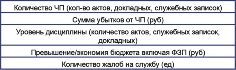 Иллюстрация к книге — Бизнесхаки: Полезные советы для руководителей [i_005.jpg]