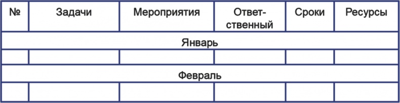 Иллюстрация к книге — Бизнесхаки: Полезные советы для руководителей [i_018.jpg]