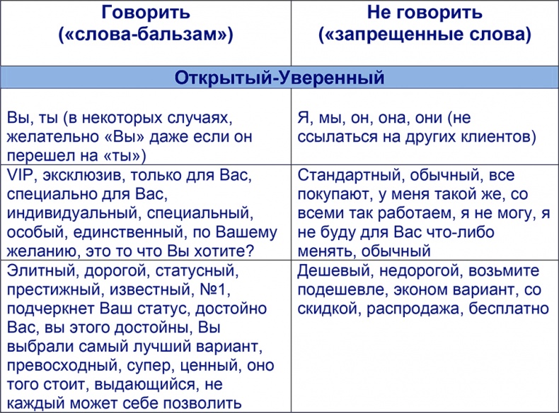 Иллюстрация к книге — Шпаргалка проДАж. Книга 1 [i_015.jpg]