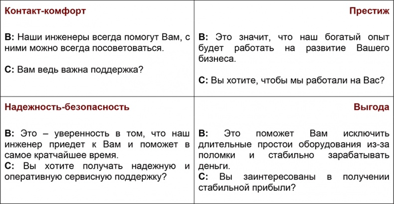 Иллюстрация к книге — Шпаргалка проДАж. Книга 1 [i_020.jpg]