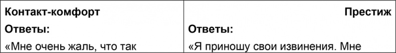 Иллюстрация к книге — Шпаргалка проДАж. Книга 1 [i_037.jpg]