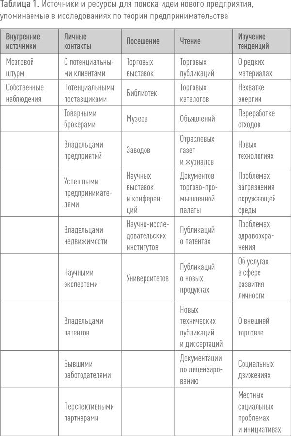 Иллюстрация к книге — Создание успешного социального предприятия [i_001.jpg]