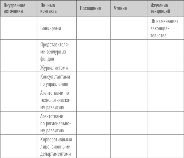 Иллюстрация к книге — Создание успешного социального предприятия [i_002.jpg]