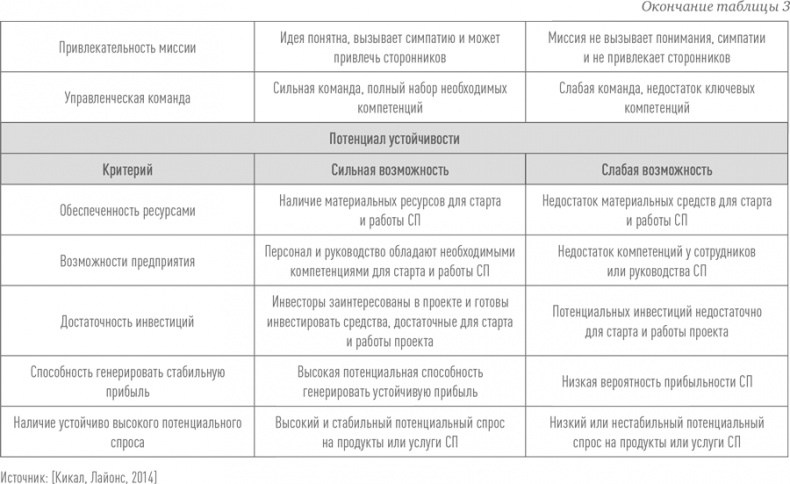 Иллюстрация к книге — Создание успешного социального предприятия [i_006.jpg]