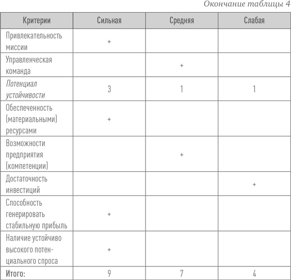 Иллюстрация к книге — Создание успешного социального предприятия [i_008.jpg]