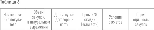 Иллюстрация к книге — Создание успешного социального предприятия [i_010.jpg]