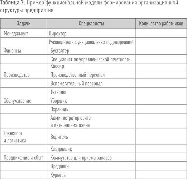 Иллюстрация к книге — Создание успешного социального предприятия [i_011.jpg]