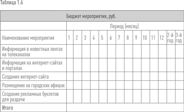 Иллюстрация к книге — Создание успешного социального предприятия [i_030.jpg]