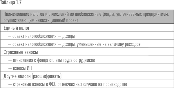 Иллюстрация к книге — Создание успешного социального предприятия [i_033.jpg]