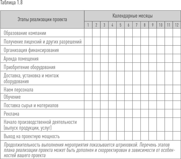 Иллюстрация к книге — Создание успешного социального предприятия [i_034.jpg]