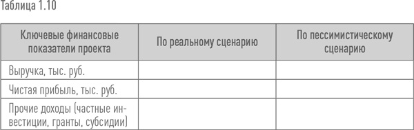 Иллюстрация к книге — Создание успешного социального предприятия [i_036.jpg]