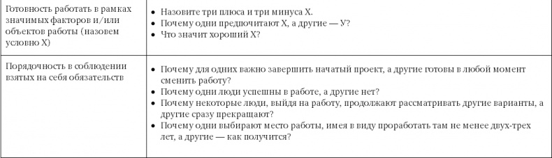 Иллюстрация к книге — Поиск и оценка линейного персонала. Повышение эффективности и снижение затрат [i_006.jpg]