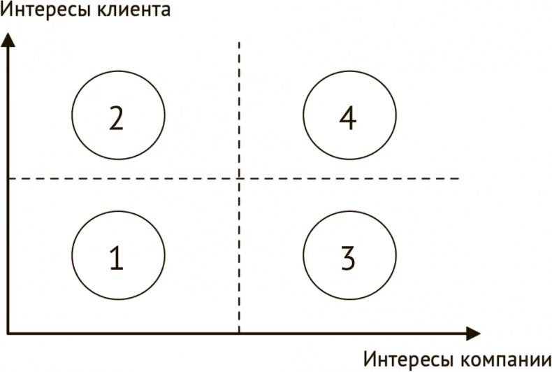 Иллюстрация к книге — Карты, деньги, фитнес-клуб. Практическое руководство менеджера по продажам [i_002.jpg]