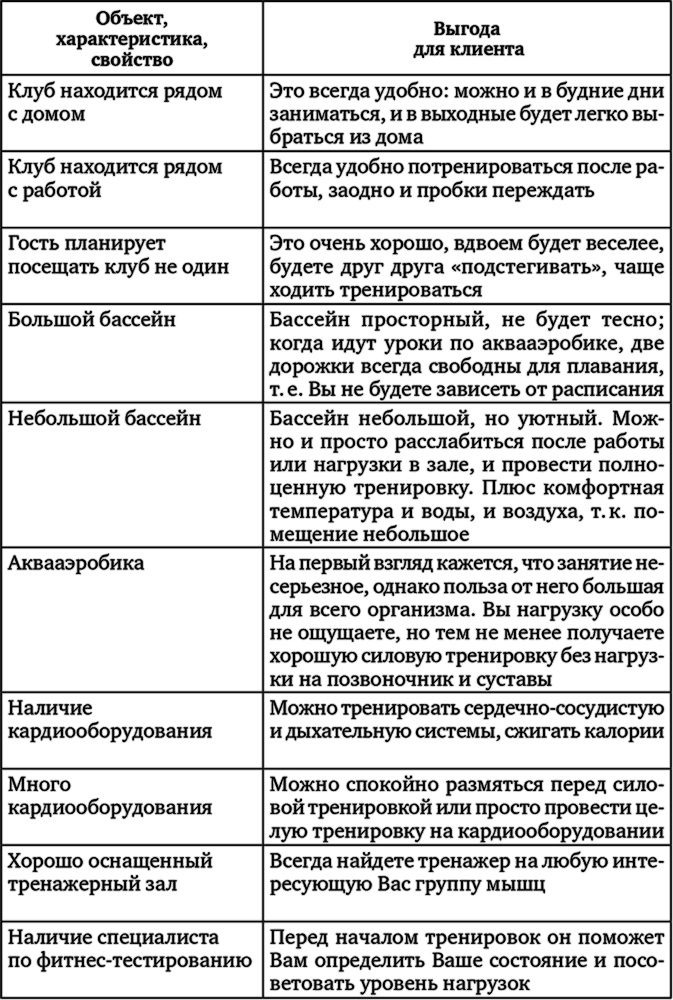 Иллюстрация к книге — Карты, деньги, фитнес-клуб. Практическое руководство менеджера по продажам [i_004.jpg]