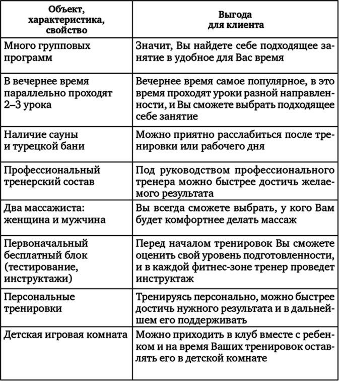 Иллюстрация к книге — Карты, деньги, фитнес-клуб. Практическое руководство менеджера по продажам [i_005.jpg]