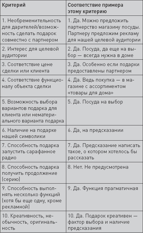 Иллюстрация к книге — Не сезон. Как поднять продажи в период спада [_43.jpg]