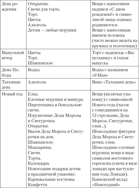 Иллюстрация к книге — Не сезон. Как поднять продажи в период спада [_48.jpg]