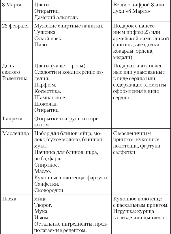 Иллюстрация к книге — Не сезон. Как поднять продажи в период спада [_49.jpg]