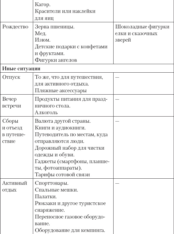 Иллюстрация к книге — Не сезон. Как поднять продажи в период спада [_50.jpg]