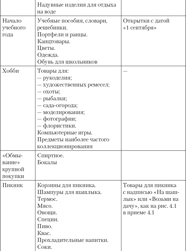 Иллюстрация к книге — Не сезон. Как поднять продажи в период спада [_51.jpg]