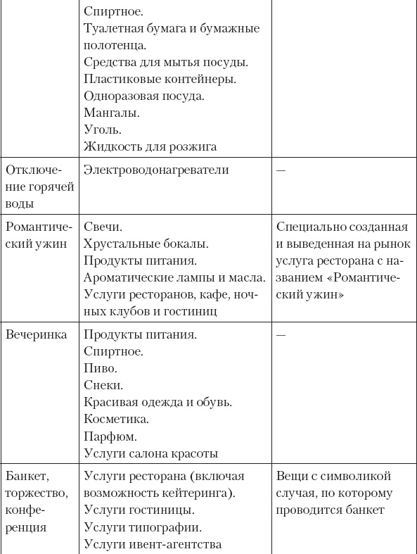 Иллюстрация к книге — Не сезон. Как поднять продажи в период спада [_52.jpg]
