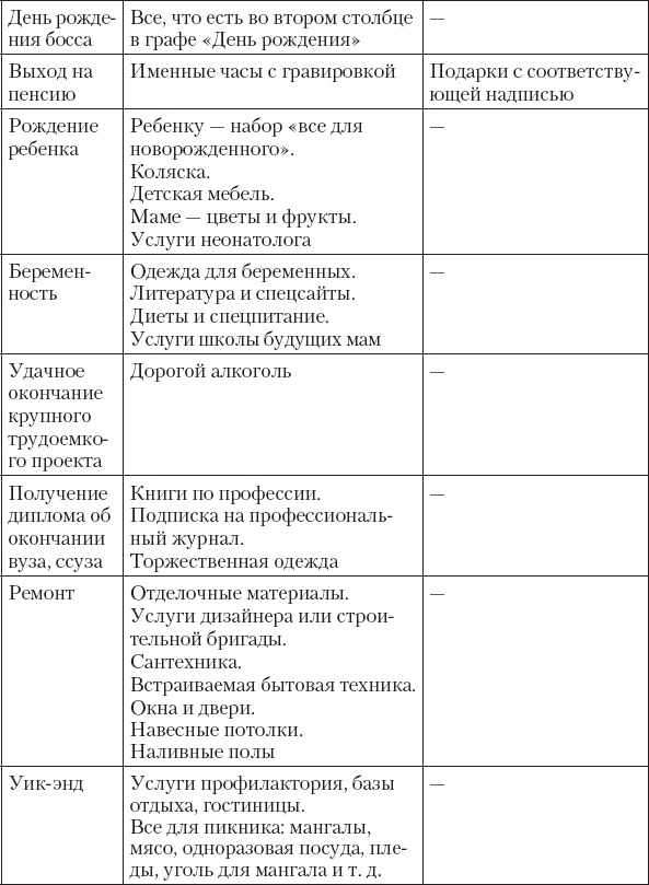 Иллюстрация к книге — Не сезон. Как поднять продажи в период спада [_54.jpg]