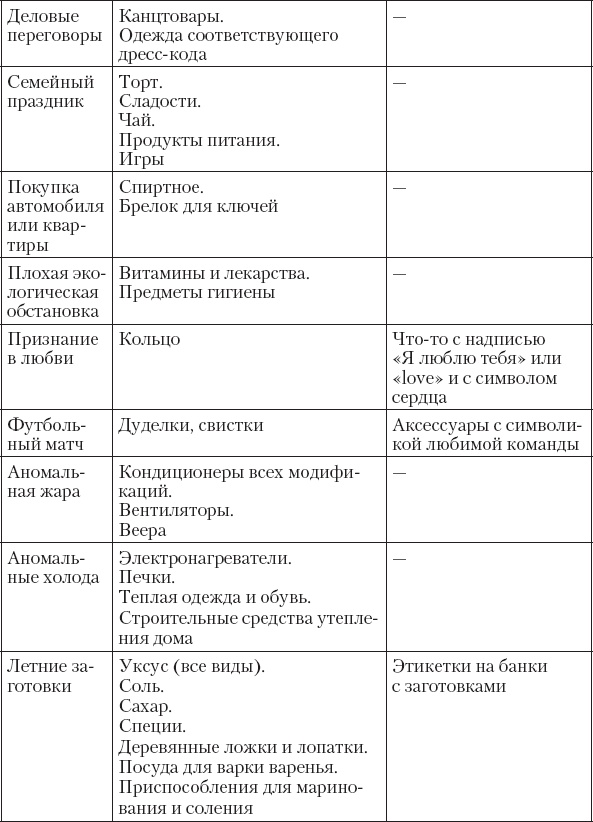 Иллюстрация к книге — Не сезон. Как поднять продажи в период спада [_55.jpg]