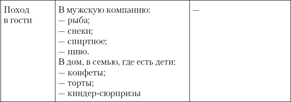 Иллюстрация к книге — Не сезон. Как поднять продажи в период спада [_56.jpg]