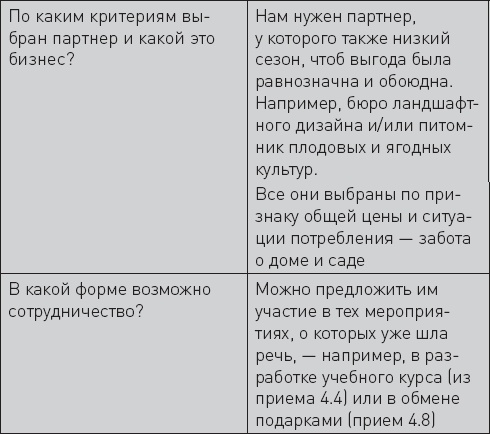 Иллюстрация к книге — Не сезон. Как поднять продажи в период спада [_58.jpg]